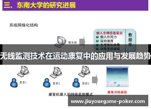 无线监测技术在运动康复中的应用与发展趋势