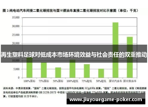 再生塑料足球对低成本市场环境效益与社会责任的双重推动
